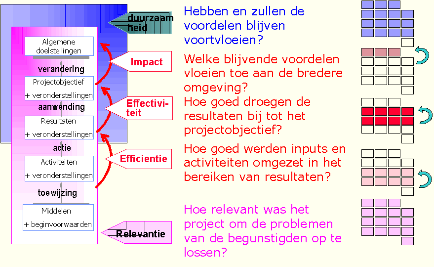 Criteria Vs Lk